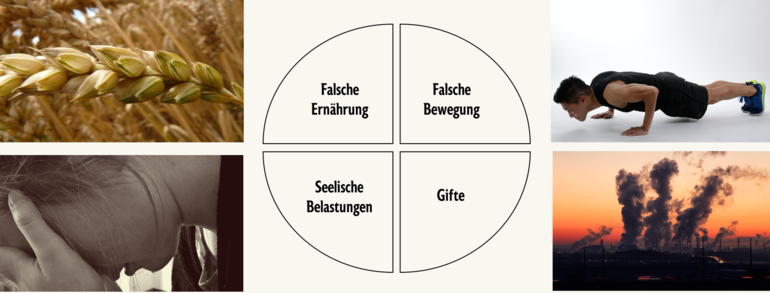 Excès d'acidité et rééquilibrage
